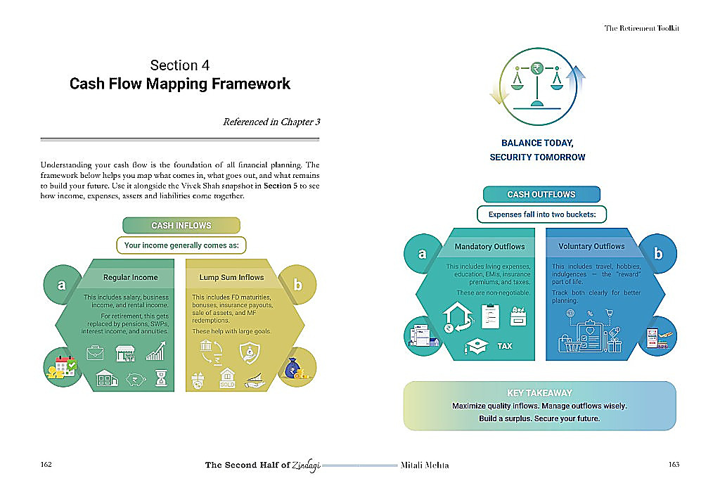 The Second Half of Zindagi - Section 4: Cash Flow Mapping Framework (Pages 162-163)