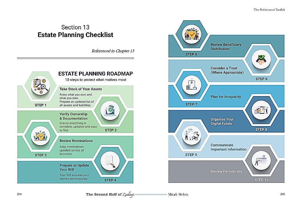 The Second Half of Zindagi - Section 13: Estate Planning Checklist (Pages 204-205)